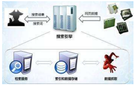 枣阳市网站建设,枣阳市外贸网站制作,枣阳市外贸网站建设,枣阳市网络公司,子域名和子目录哪个更适合SEO搜索引擎优化