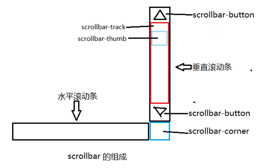 枣阳市网站建设,枣阳市外贸网站制作,枣阳市外贸网站建设,枣阳市网络公司,深圳网站建设教你如何自定义滚动条样式或者隐藏