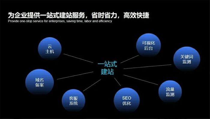 枣阳市网站建设,枣阳市外贸网站制作,枣阳市外贸网站建设,枣阳市网络公司,深圳网站建设安全问题有哪些？怎么解决？