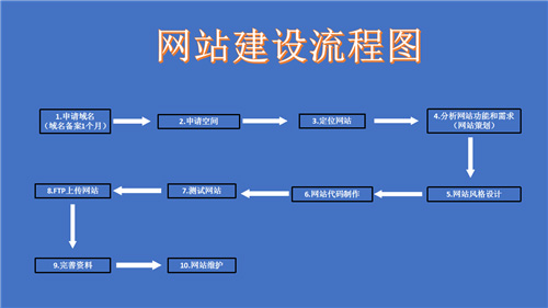 枣阳市网站建设,枣阳市外贸网站制作,枣阳市外贸网站建设,枣阳市网络公司,深圳网站建设的流程。